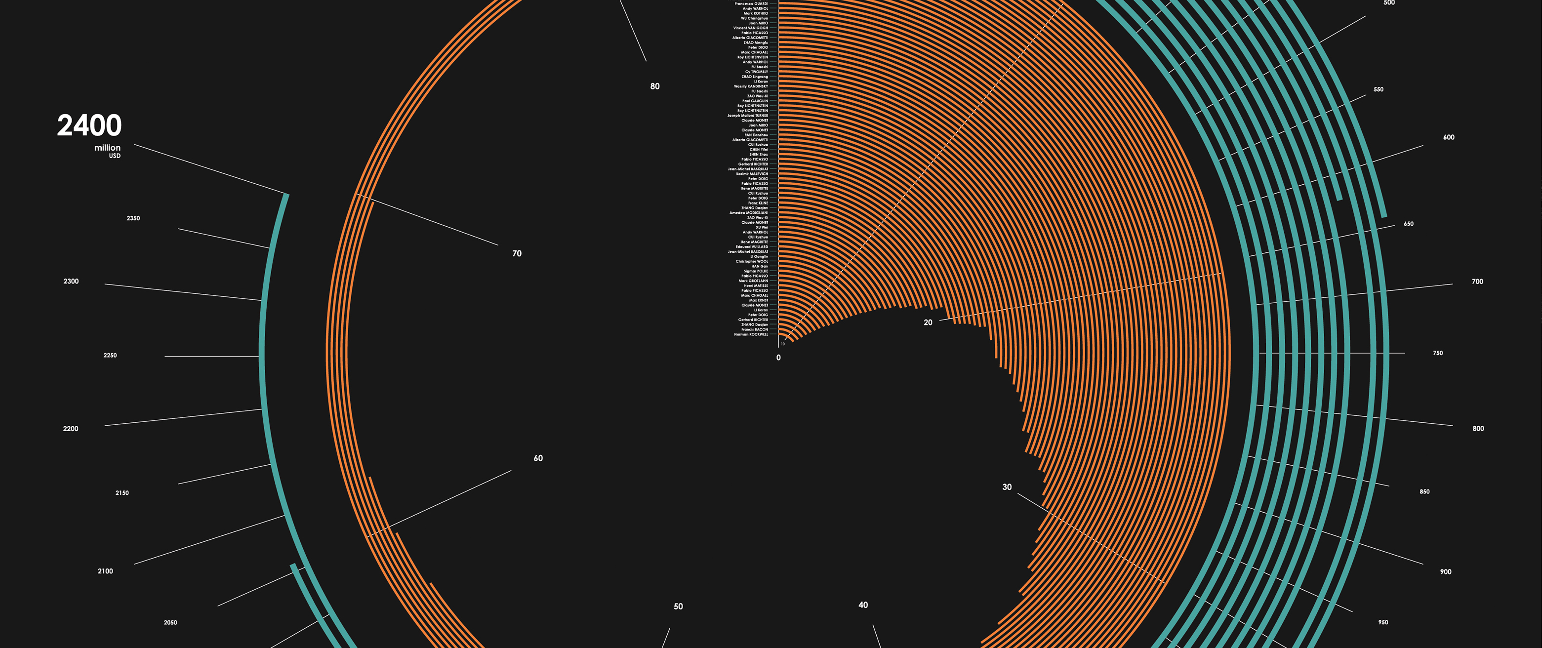 Infographic